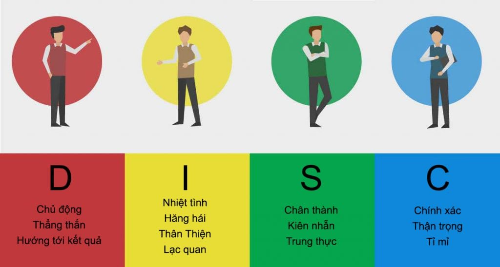 Trắc nghiệm test tính cách MBTI