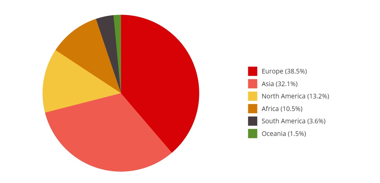 Thi thử tốt nghiệp THPT quốc gia môn Địa Lý online - Đề thi của trường THPT Thị Xã Quảng Trị năm 2022