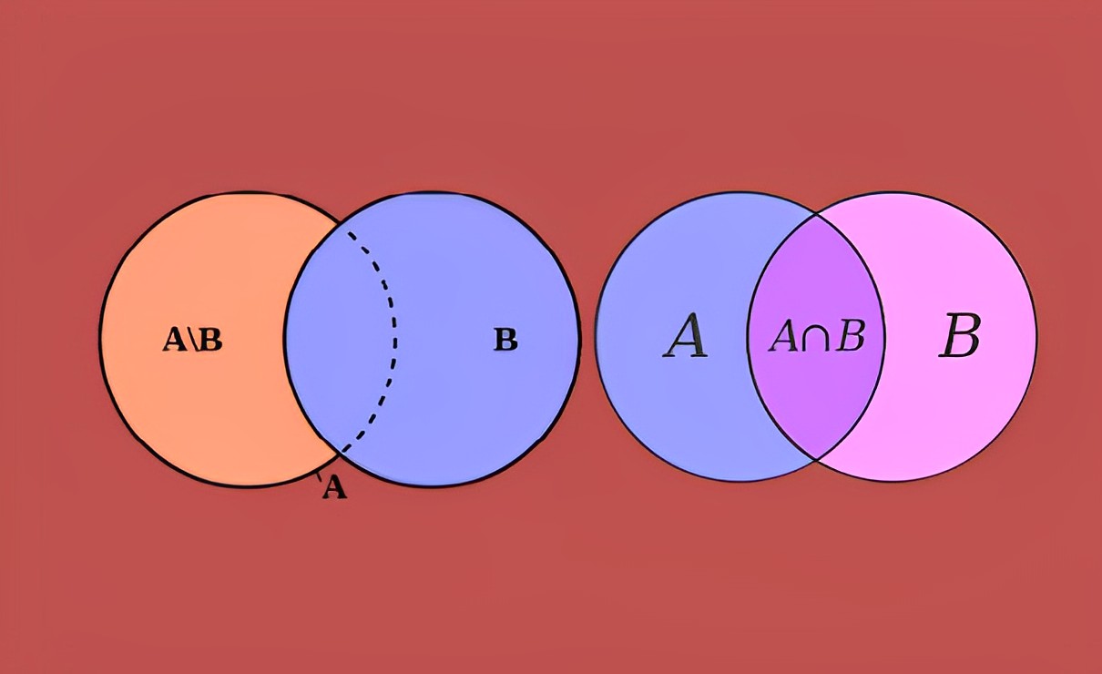 Bài tập trắc nghiệm ôn tập mệnh đề, tập hợp