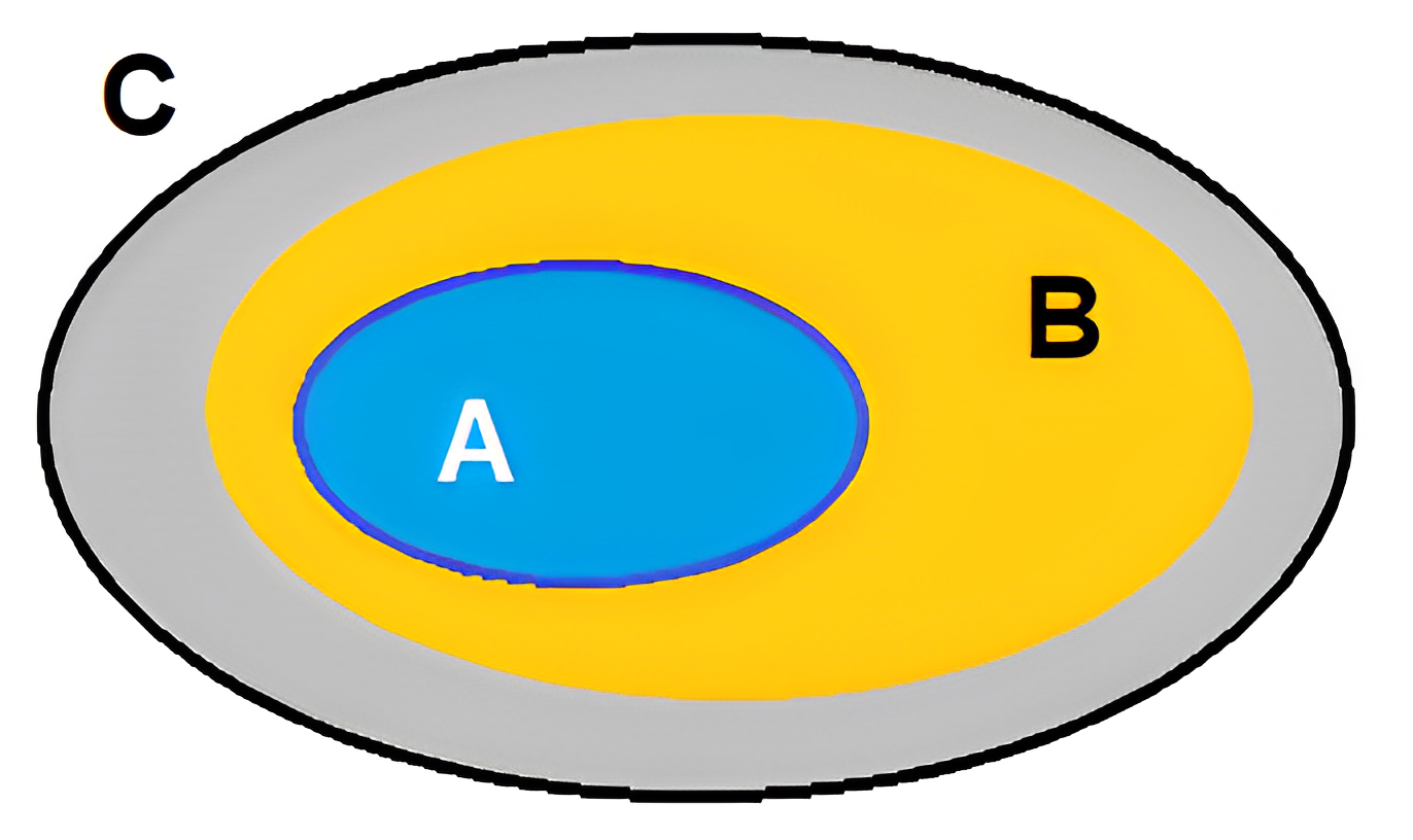 Đề thi thử học kỳ 1 môn Toán - Lớp 10